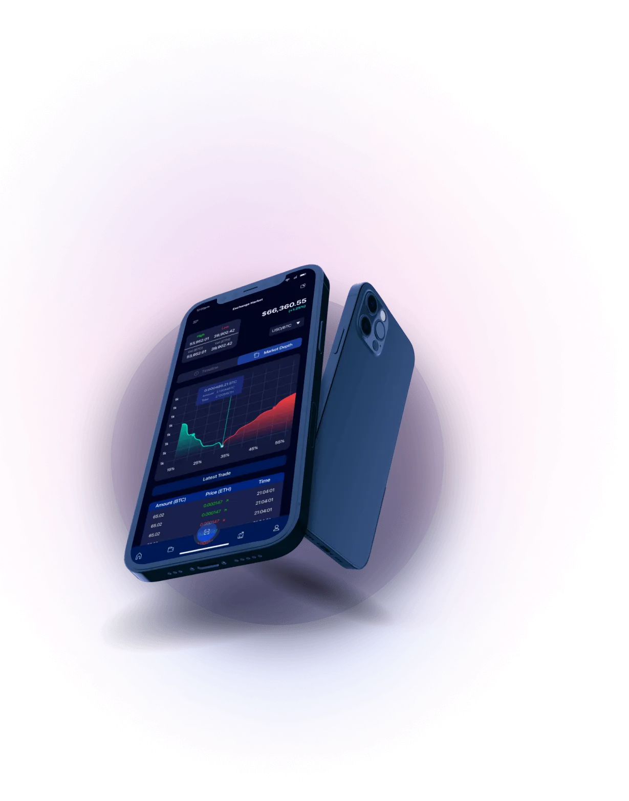 Fiannce Legend - LIVE MARKET ANALYSIS